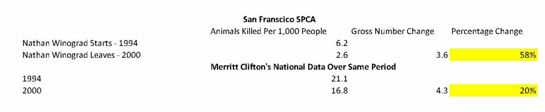 Merritt Clifton Nathan Winograd Analysis SF SPCA V1