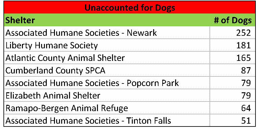 NJ Shelter Rates Tables (8)