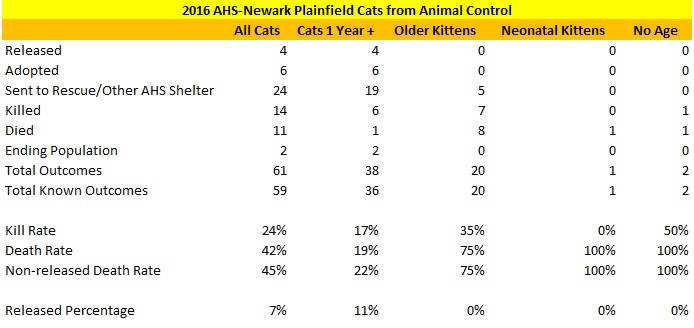 2016 AHS-Newark Cats Plainfield By Age