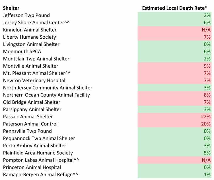 2016 Dog Estimated Local Death rates (3)