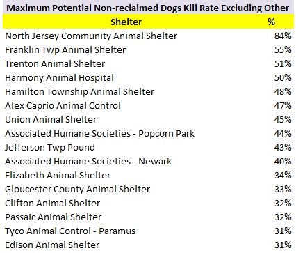 2017 Maximum Potential Nonreclaimed Dog Kill Rate