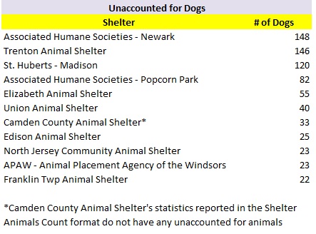 2017 Shelters Most Unaccounted for Dogs.jpg