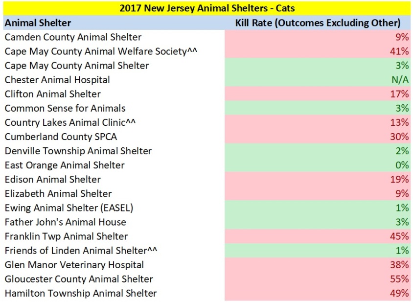 2017 NJ Cat Kill Rates 2.jpg